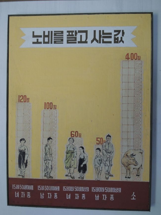 高麗時代の家畜や人の価値を表した図。