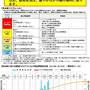 2020県内縛りシリーズ番外編。話題のＧＯＴＯ使って天草へ！