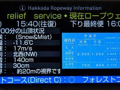 ロープウェイの営業時間は9時からなので、8:20発のバスだと早いんじゃないかと思いましたが、すでにスキーなどの客でかなりの行列ができていました。
そうか・・・ここもスキー場だから、蔵王ロープウェイと同じように、単に景色を見に行く客よりスキーなどをする人を乗せるのがメインなんですね。
ロープウェイは運行するようですが、天候はSnow＆Mist、視界約20mで気温は－11．6℃ですって・・・。しかも風速17m/sって・・・完全に吹雪だわ。