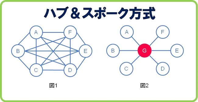 秘境！路線バス乗り継ぎ旅 初日：前編］ 業界初「ハブ＆スポーク方式