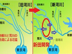 江戸時代以前、利根川と荒川は合流していて、氾濫が頻発していました。

このため、利根川の流路を東に変え、荒川の流路を西に移し、利根川と荒川を合流させない工事を行いました。

これが荒川の西遷と呼ばれ、平野部に、新たに、新田が出来ました。

また荒川の西遷と呼ばれる工事とも相まって、見沼周辺に大規模な新田が開発されました。