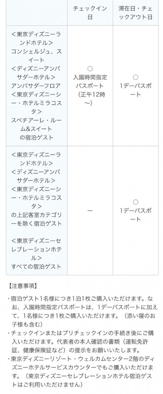 21年1月リベンジも夢に 新エリア招待チケットに便乗tdl 5歳0ヶ月 東京ディズニーリゾート 千葉県 の旅行記 ブログ By Akoさん フォートラベル 21年1月リベンジも夢に 新エリア招待チケットに便乗tdl 5歳0ヶ月 東京ディズニーリゾート 千葉県 の旅行記 ブログ By Akoさん フォートラベル