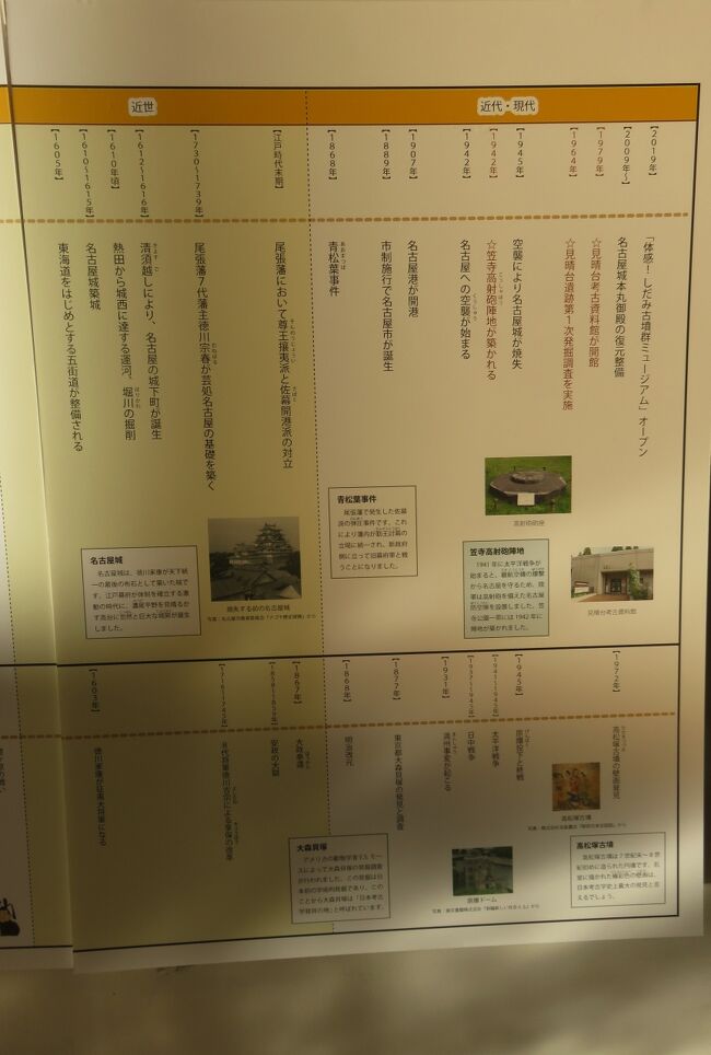 2020秋、見晴台考古資料館(4/6):11月3日(4):見晴台遺跡、復元された竪穴式住居と弥生人、同時代の海外遺跡