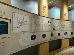 UCCコーヒー博物館に行ってみました。
入場料は300円です。