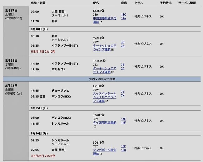 7日間のバルセロナ 特典航空券で辿り着いてモデルニスモ建築を Day1と旅行計画 バルセロナ スペイン の旅行記 ブログ By まままあささん フォートラベル