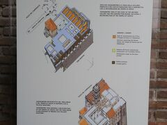 順路に沿って進んでいくと昔のローマの公文書館だったところがあります。これをタブラリウムといいます。