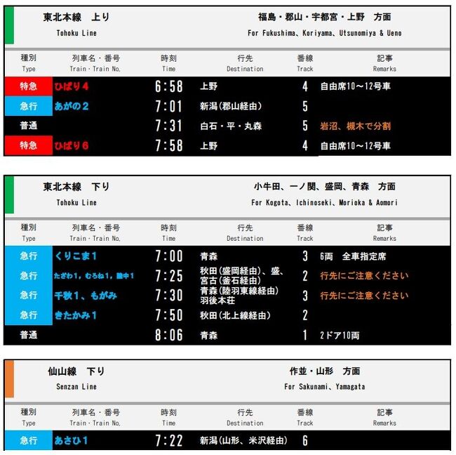 昭和の国鉄時刻表の列車たちを現代の仙台駅で妄想する 仙台 宮城県 の旅行記 ブログ By Akrさん フォートラベル
