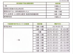 【サンパウロのコロナ・ワクチンスケジュール】

2021年6月9日現在のスケジュール。日本よりは早い!?...かな...