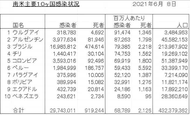 コロナ禍な日常かな ラーメン屋 とか ランショネッチ 大衆食堂 だとか サンパウロ ブラジル サンパウロ ブラジル の旅行記 ブログ By コタ Kota １号さん フォートラベル