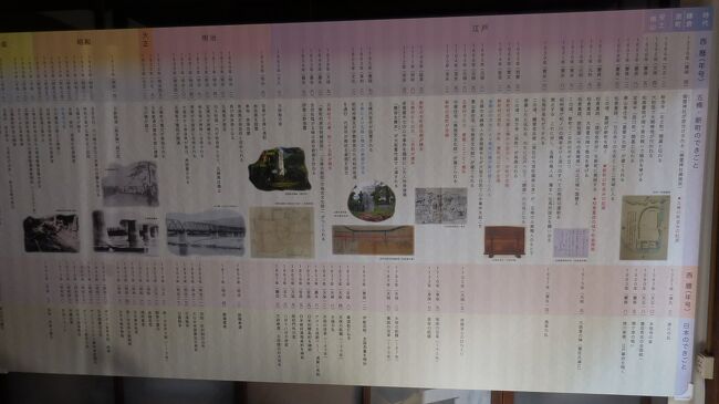 　他に五条の歴史等を紹介。