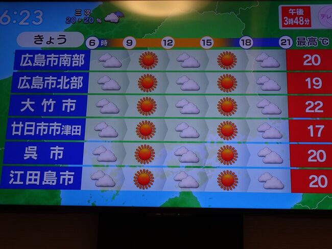 朝６時過ぎに起きましてテレビをポチっと