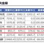 特急乗り放題！四国DC満喫きっぷでJR四国を2日で時短完乗する。【その１　四国の入口はどこだ？編】