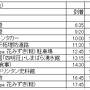 初冬 長崎 島原 １２／３