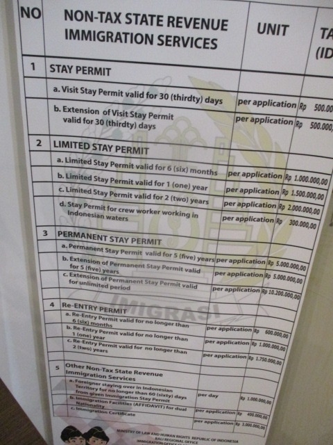 11/26(木)<br />バリ島の入管に行ったら、<br />12/2(水)までにインドネシアを出なければ、<br />国外退去と言われる。<br />オーバーステイの罰金が<br />Rp.57M(大体46万円)になる予定。<br /><br />