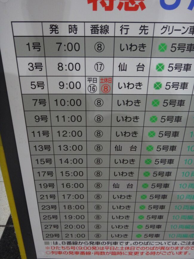 上野発の特急列車でまったりしてたら分割併合旅が始まったの巻