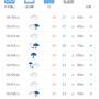 2022GW ちょっと梅雨早くない？！？！座間味の旅