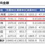 完乗はしたけど、もやもやするので「あの路線」も乗りつぶしておく