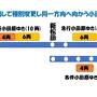 コロナ禍に対応した鉄道組合員の「分割併合」旅　vol.10　「オーヤシクタンさま」と船ざんまい。