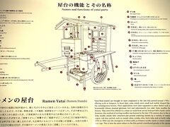 【新横浜、ラーメン博物館】

当時は、地下鉄も戸塚なんぞにも繋がっていない時代。


写真：屋台の詳細が解説...笑...