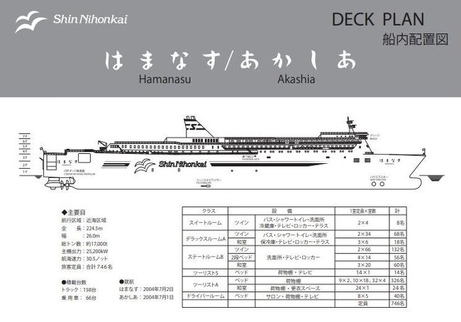 フェリー&温泉変態行程旅 函館湯の川温泉・その4.新日本海フェリー