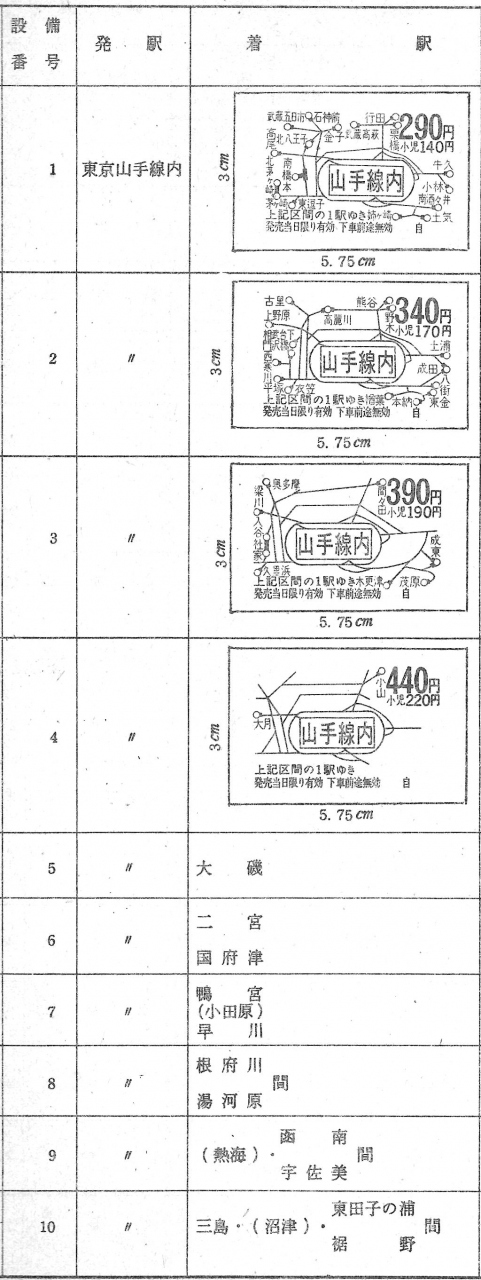 地図式乗車券の楽しみ（1）首都圏車内補充券めぐり☆地図式と駅名式と