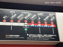 京都市営地下鉄 東西線