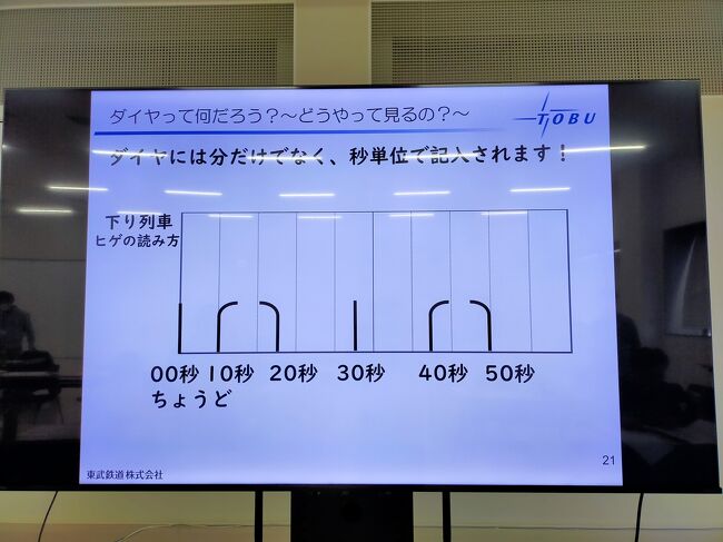 東武鉄道　ダイヤグラム 東武鉄道 ダイヤグラム - メルカリ