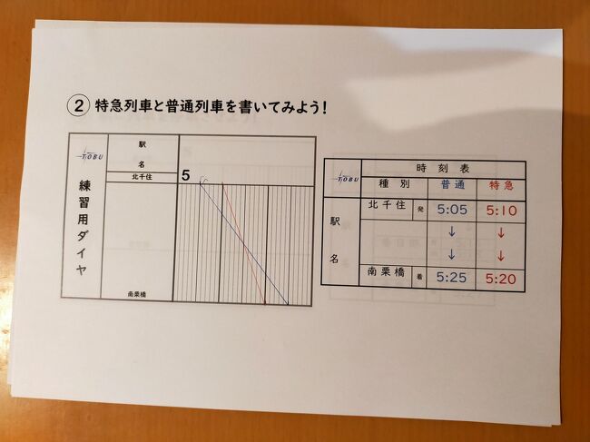 2.東武鉄道 列車運行図表 ダイヤグラム 昭和54年 日光線・伊勢崎