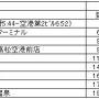 四国 お城巡り 引田城（讃岐）、勝瑞城（阿波）12/18 01