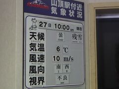 １１時２０分発のロープウェイに乗り、旭岳の姿見駅へ。
下界は２０度だったのに、さすが山頂は６度とのこと。