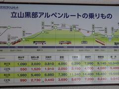 立山駅から扇沢まで６つの乗り物を乗り継いで行きます