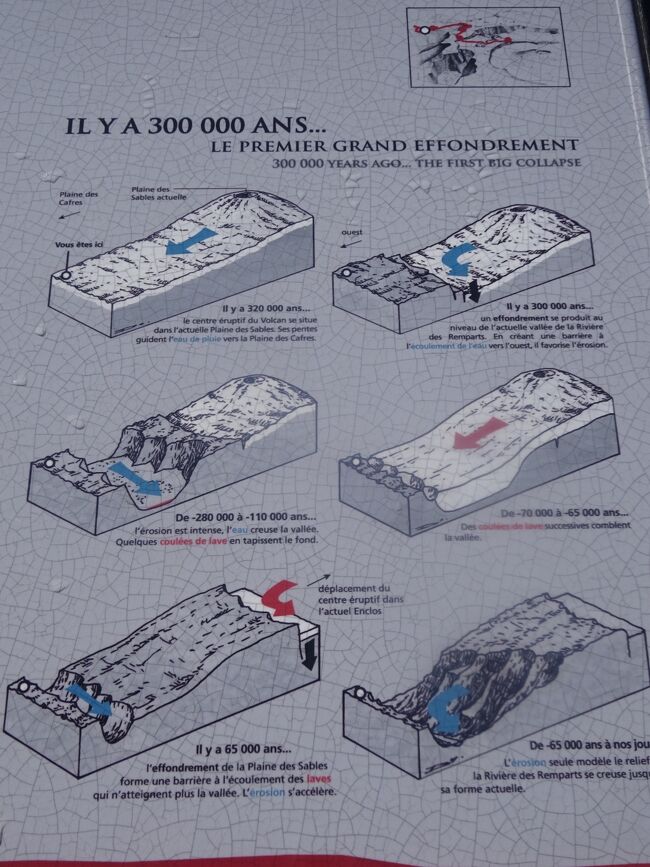 ヌドブフのランパール渓谷の成り立ち