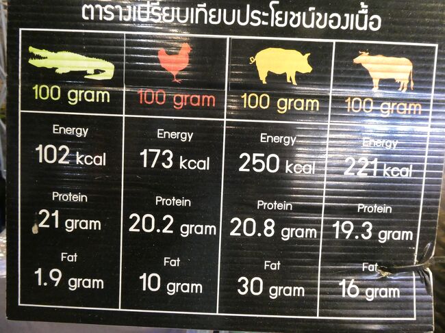 ワニ肉は鶏肉、豚肉、牛肉と比べると脂分が少なく高蛋白質でヘルシーらしい。筋肉質になりたいマッチョな方向きだとか。