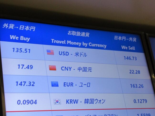 円安で1ユーロは163.26円。70ユーロを調達し、前回の旅行の残りと合わせて現金は110ユーロほど。