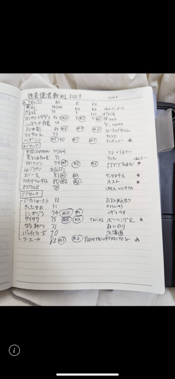 可哀そうなわしの娘ｗｗ<br />お笑いが大好きで　これは無断に写メった彼女のＭ１の点数なのだが、、松本の事がショックでお笑いを見るのが悲しいんですって、３１歳？英語のほうが楽な子なのに日本語で書いてある、、ｗｗ涙、で　一月がお誕生日なので、前から出川の充電旅のＴシャツとかフーディが欲しいと言ってたので　先日サイズを聞いたら　いらないと言う、、出川もスキャンダルがあったら悲しいからもうそういうのは買わない事にしたんですって、、マザーテレサみたいなものを求められても　お笑いとか芸能人とかって　スタンダードが違うのよ、と言ったけど、、ホワイト化が進んでるんですｗｗ　