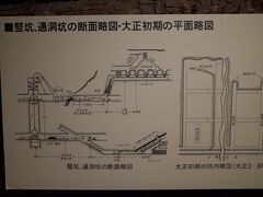 採炭法の進歩
表層部の石炭を掘り尽くすと、深部の石炭層を採掘するために｢竪坑(たてこう)｣と呼ばれる垂直の穴(全長170ｍ)を掘り、深部に坑内鉄道、地上まではベルトコンベアを敷設して、効率よく採掘できるようにしました。大規模資本ならではの採掘法です。