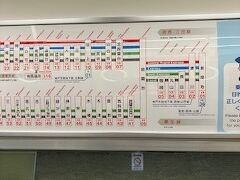 元町から新開地へ
新開地から有馬口へ向かいます