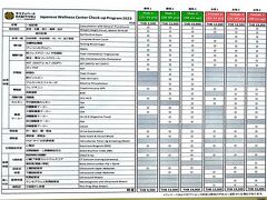 【サミティベート病院で健康診断】

もし今現在、日本に住んでいるならば、（感覚として、人間ドック等は）余りにも仰々しくなってしまい（また予約を入れるのも大変だからね...）なかなか個人で受けましょう...とはならないので、

自分が所属する自治体や保健所が、廉価で行う健康診断みたいなものを受けながら、朽ち果て自分の寿命が尽きるのただただ待つだけなのであろうが、


写真：サミティベ（ヴ）ェート病院人間ドックの各種価格表...x4で日本円。