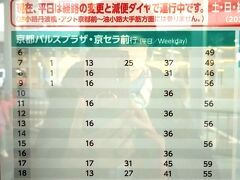 城南宮への行き方は何通りかありますが、電車だと最寄駅の竹田から15分くらい歩くらしいので、近くまで行くバスを利用したいと思っていました。バスも市バスとらくなんエクスプレスの2種類あるのですが、市バスの方が出発時刻も乗り場も近かったのでホテルのおっちゃんも勧めてくれた市バス乗り場へ。平日でしたが城南宮人気？なのかバス停にはあっという間に10数名の列が。予定時刻を10分ほど過ぎたころにバスはやってきましたが、けっこう人が乗っている。これはギュウギュウ詰めになりそうと覚悟した直後、バスはドアを開けることなく行ってしまいました。一瞬何が起こったのかわかりませんでしたが・・・まさかの「乗車拒否！」　京都に着いて早々、オーバーツーリズムの洗礼を受けるはめになりました。

気を取り直してもう一つのバス「京都らくなんエクスプレス」の乗り場へ向かうとこちらも長蛇の列。しかも時間が過ぎても全然バスが来ない。結局バスに乗れたのはホテルを出てから1時間後でした。らくなんエクスプレスが遅れたのは渋滞ということでしたが乗客の側にも問題あり。運賃の支払いには交通系ICが使えず、使えるのは現金かPayPay、WAON。それを乗場のスタッフが何度も乗客の列に向かって案内しているのですが、おしゃべりに夢中で聞いていなかったり、インバウンドにはそもそも言葉が通じていなかったりで、とにかく乗車に時間がかかる、かかる。いや～、ビックリの連続でした。

翌日のフォトレッスンは城南宮に現地集合だったので、アクセスチェックと下見もかねて前日に行ってみたのですが、この混雑と混乱を事前に経験しておいてよかったです。