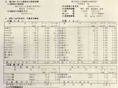 温泉分析書
　源泉名　天然温泉 朱雀の湯
　泉質　単純温泉（低張性中性低温泉）

湧出地は「天然湧出温泉 ゆららの湯 奈良店」。タンクローリーによる業務用天然温泉宅配サービスを行っています。