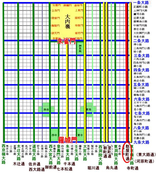 月一京町散歩（8月）平安京南北散歩「麩屋町通」』二条・烏丸