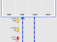順調に商談も終了して、予定より1時間半も早い新幹線（のぞみ232号）に振り替えて京都駅を定刻に出発したけど、目を覚ましたら岐阜羽島駅の追い越し車線で停車中(@_@)

静岡県内で規定値以上の降水量になったらしく、掛川あたりが不通になりそのまま5時間以上閉じ込めらることになった！