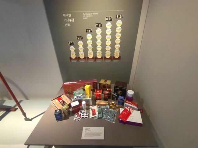 1970年から2020年の比較です