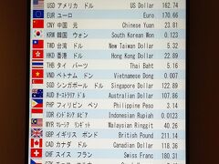 2024年12月31日のレートは、ユーロ：170.66円
改めて円安を実感です。

