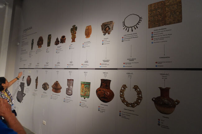 マヤ文明の時系図