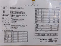 源泉名：紀州鉄道塩原源泉及び金録源泉混合泉
泉質：単純温泉（低張性中性温泉）
泉温：40.6℃
pH ： 7.4
その他：加水・加温・循環ろ過
