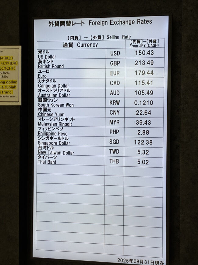 まずは両替をしました。少し多めに<br />78,953円→440ユーロ<br />円安が悲しいです・・