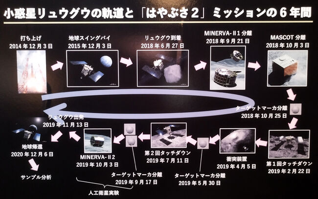 「はやぶさ2」が6年間欠けて持ち帰った貴重な試料。
