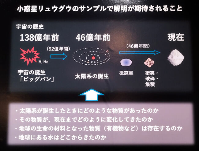 今後、このサンプルを解析することで、<br />太陽系や地球の誕生に新たな発見があるのかな。