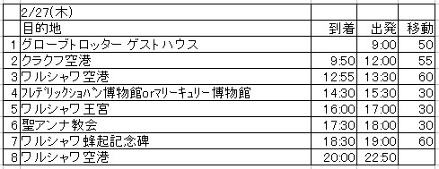 ポーランド最終日は復元都市として、世界遺産に登録されてる首都ワ<br />ルシャワです。飛行機の待ち時間を多めにして、5-6時間程度ですが<br />数カ所廻ることにしました。